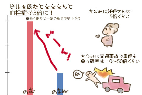 日本で選択できる避妊方法 (3) 低用量ピルの飲み方